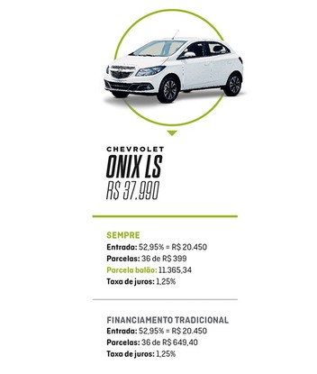 tabela de comparativo onix LS