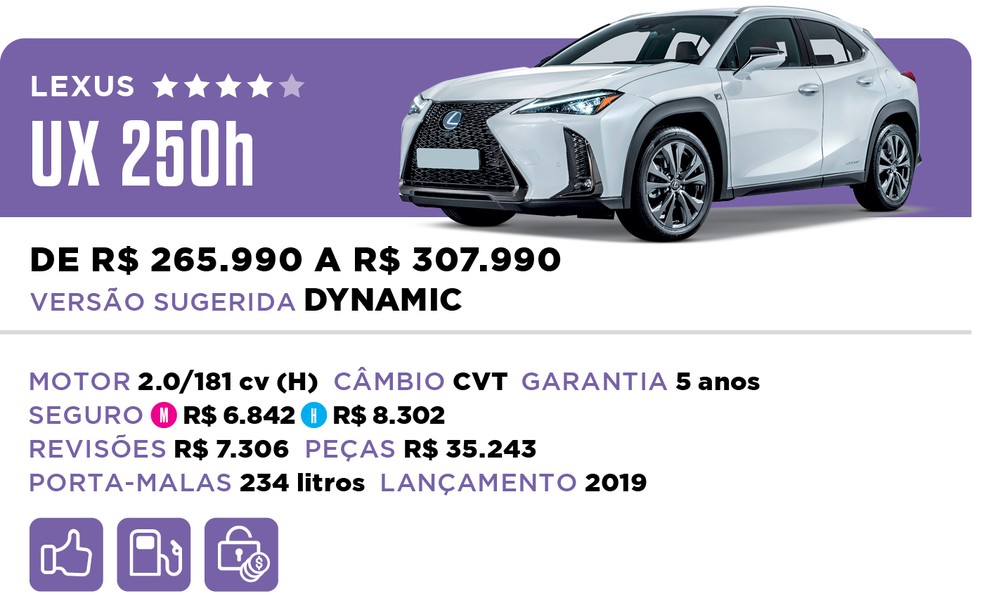 Qual Comprar 2022 - Híbrido - Lexus UX 250h — Foto: Divulgação