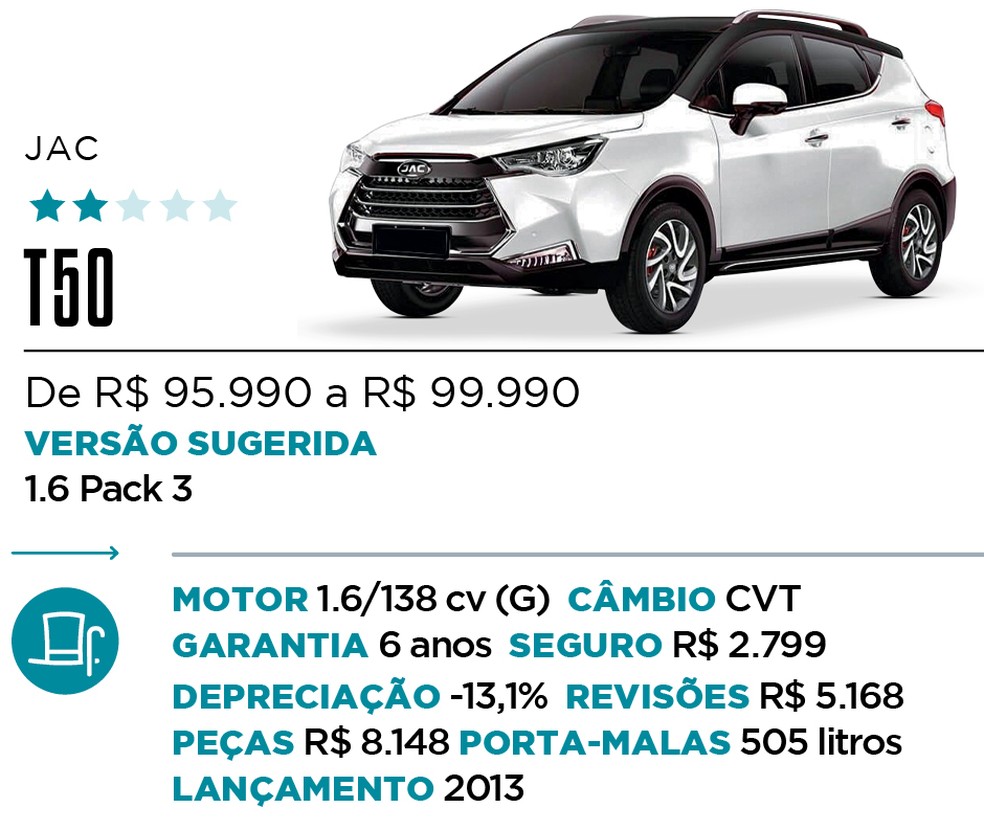 Qual Comprar - SUV — Foto: Divulgação 