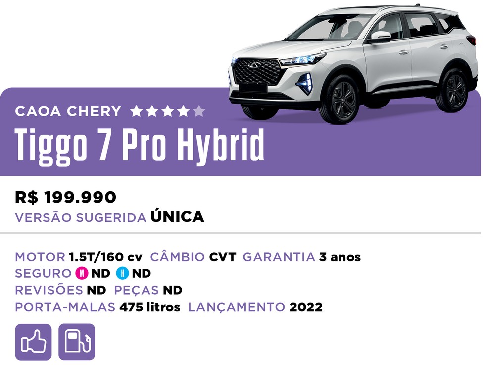 Qual Comprar 2022 - Híbrido - Caoa Chery Tiggo 7 Pro Hybrid — Foto: Divulgação
