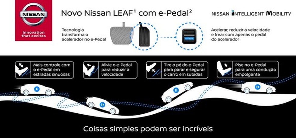 Nissan (Foto: Divulgação) — Foto: Auto Esporte