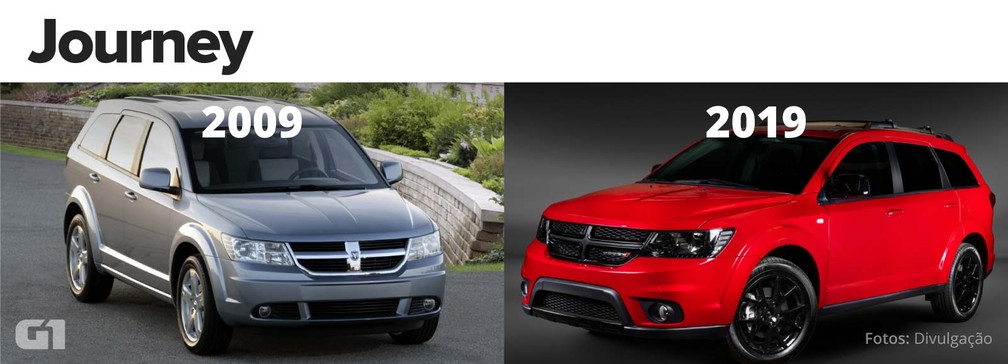 Desafio dos 10 anos: Dodge Journey — Foto: Divulgação