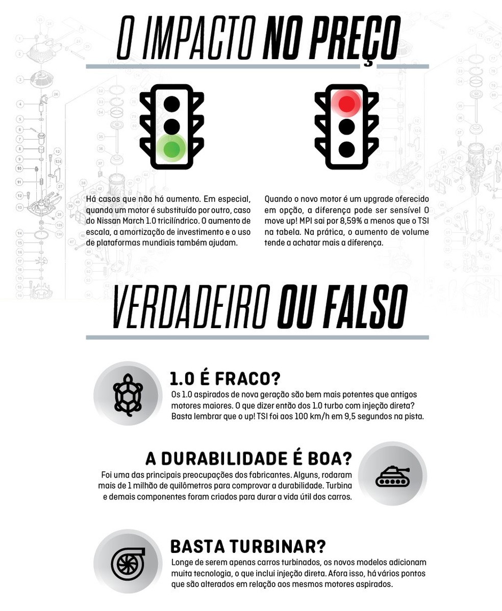 Especial motores do futuro 13 (Foto: Auto News Brasil) — Foto: Auto Esporte