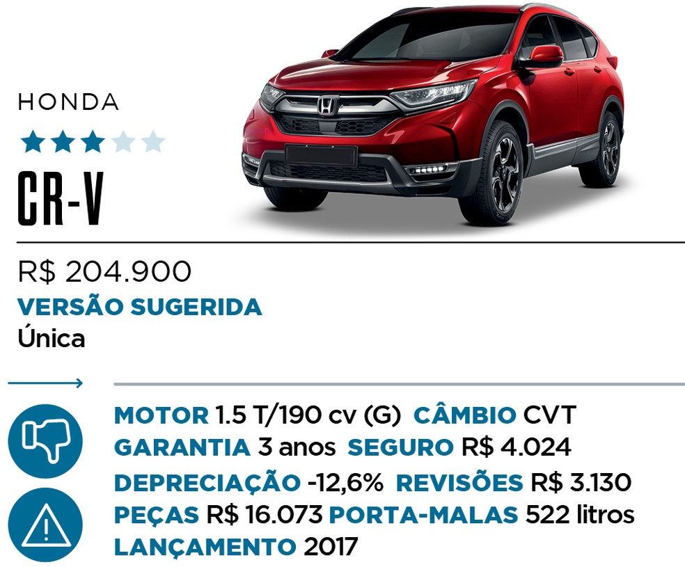 Qual Comprar - SUV Premium — Foto: Divulgação