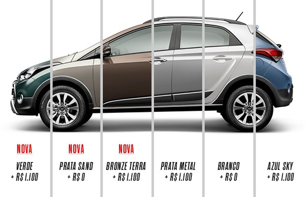 Preços e opções de cores do Hyundai HB20X 2016 (Foto: Auto News Brasil) — Foto: Auto Esporte
