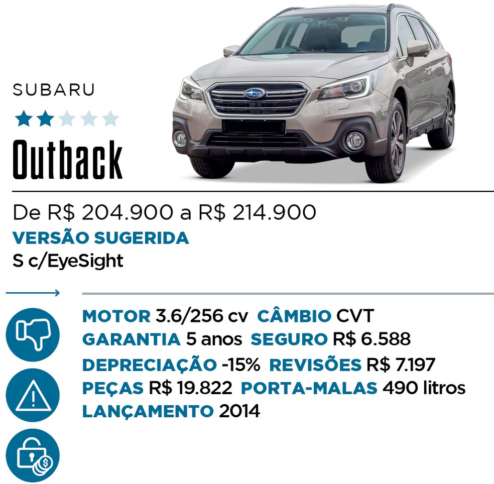 Qual Comprar - SUV Premium — Foto: Divulgação 