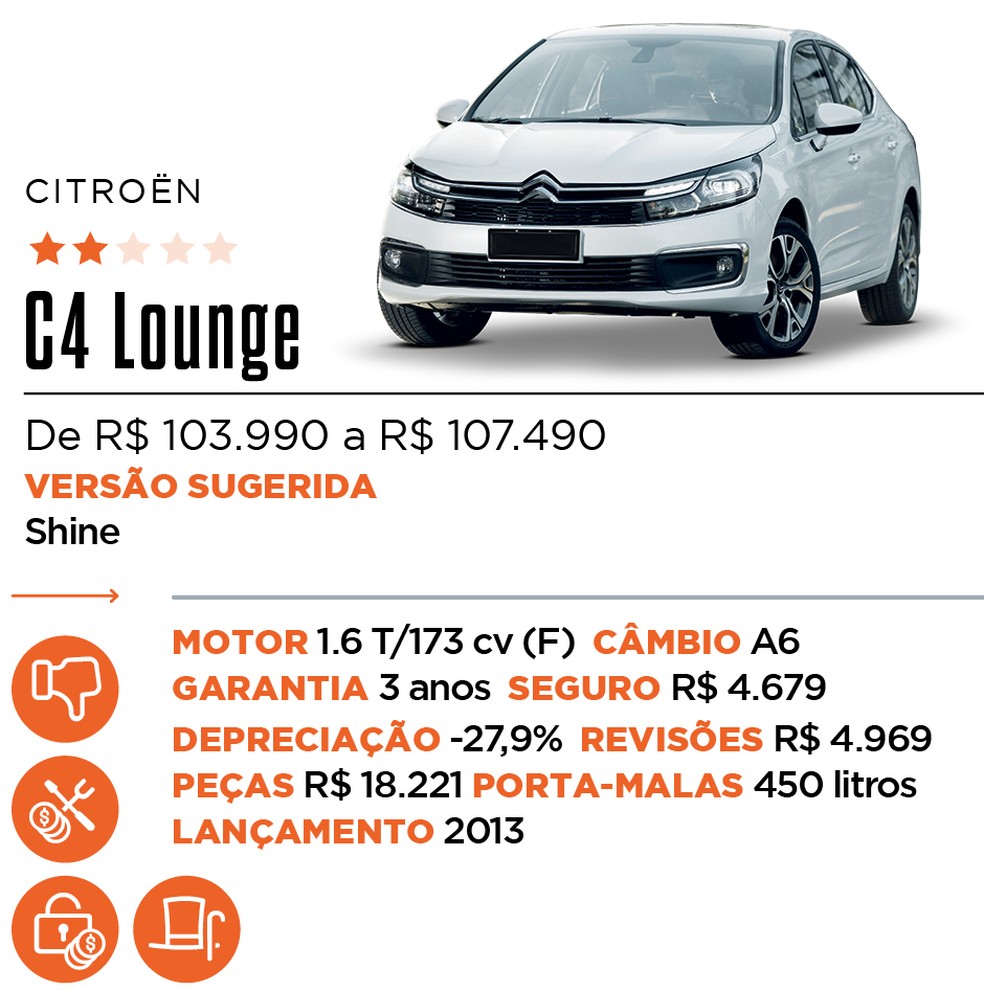 Ficha C4 Lounge - Qual Comprar — Foto: Auto News Brasil
