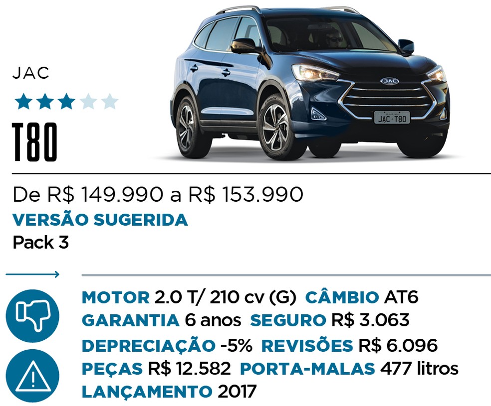 Qual Comprar - SUV Premium — Foto: Divulgação