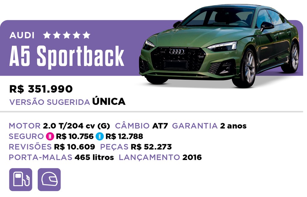 Qual Comprar 2022 - Híbrido - Audi A5 Sportback — Foto: Divulgação