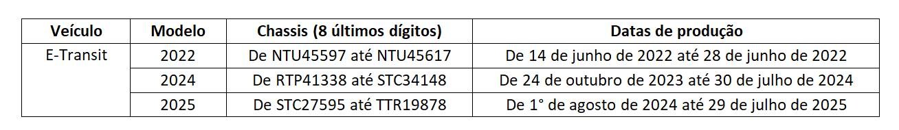 RECALL: Ford E-Transit modelos 2022, 2024 e 2025