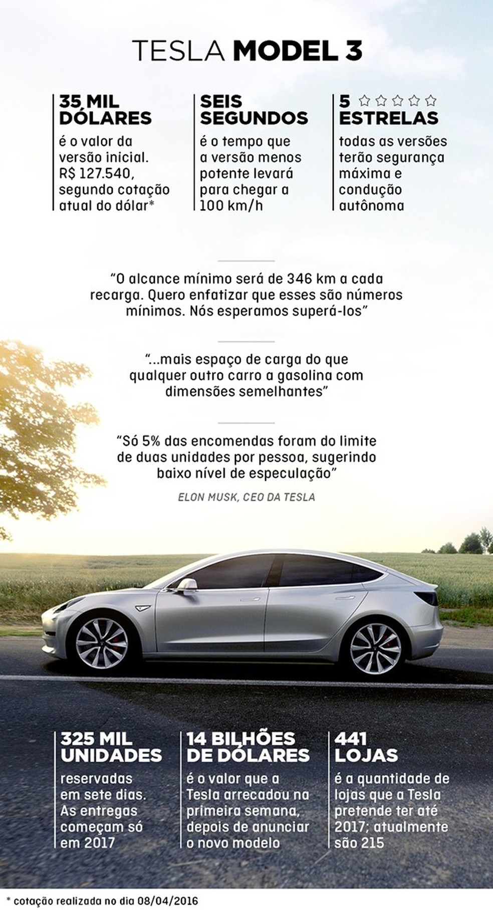 O que esperar do Tesla Model 3 (Foto: Auto News Brasil) — Foto: Auto Esporte