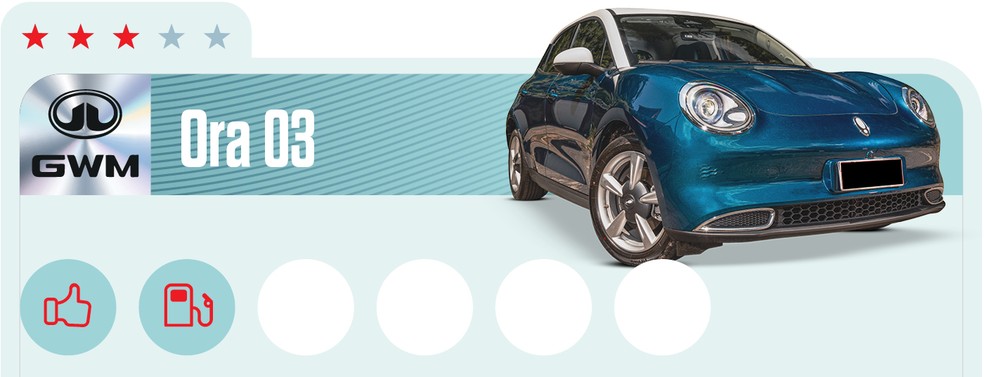 GWM Ora 03 tem o mesmo motor nas duas versões — Foto: Auto News Brasil