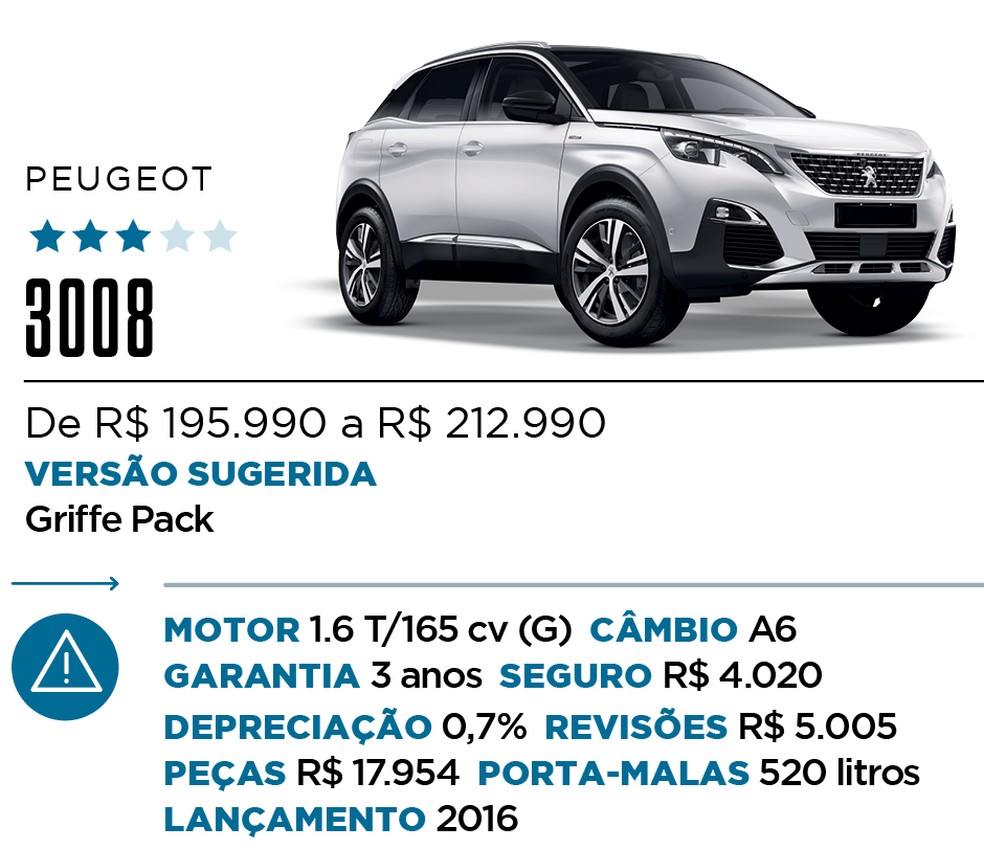 Qual Comprar - SUV Premium — Foto: Divulgação