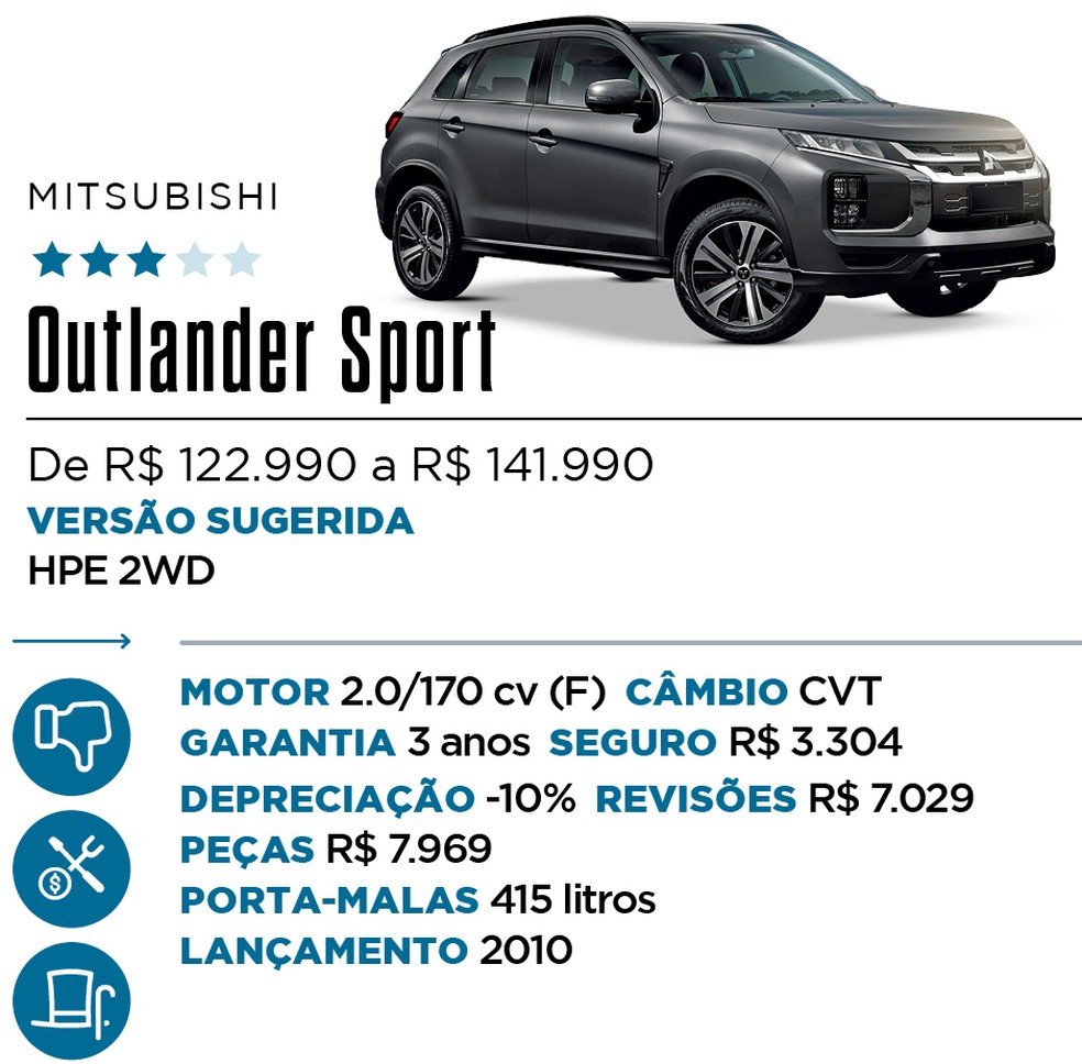Qual Comprar - SUV Premium — Foto: Divulgação