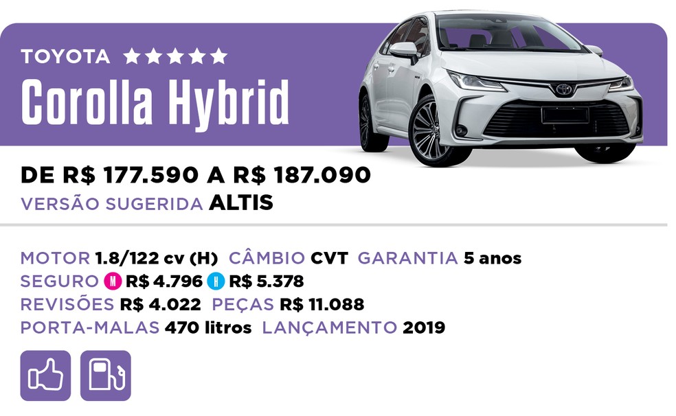 Qual Comprar 2022 - Híbrido - Toyota Corolla Hybrid — Foto: Divulgação