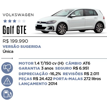 Qual Comprar - Híbrido e Elétrico