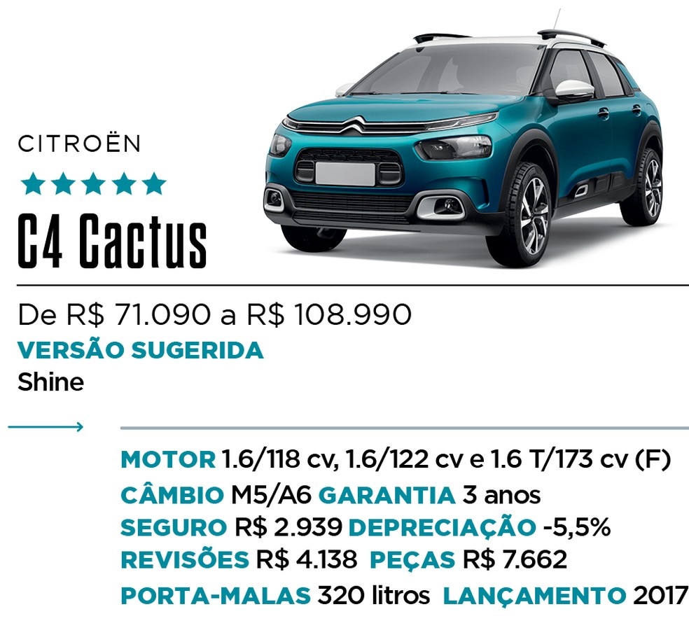 Qual Comprar - SUV — Foto: Divulgação