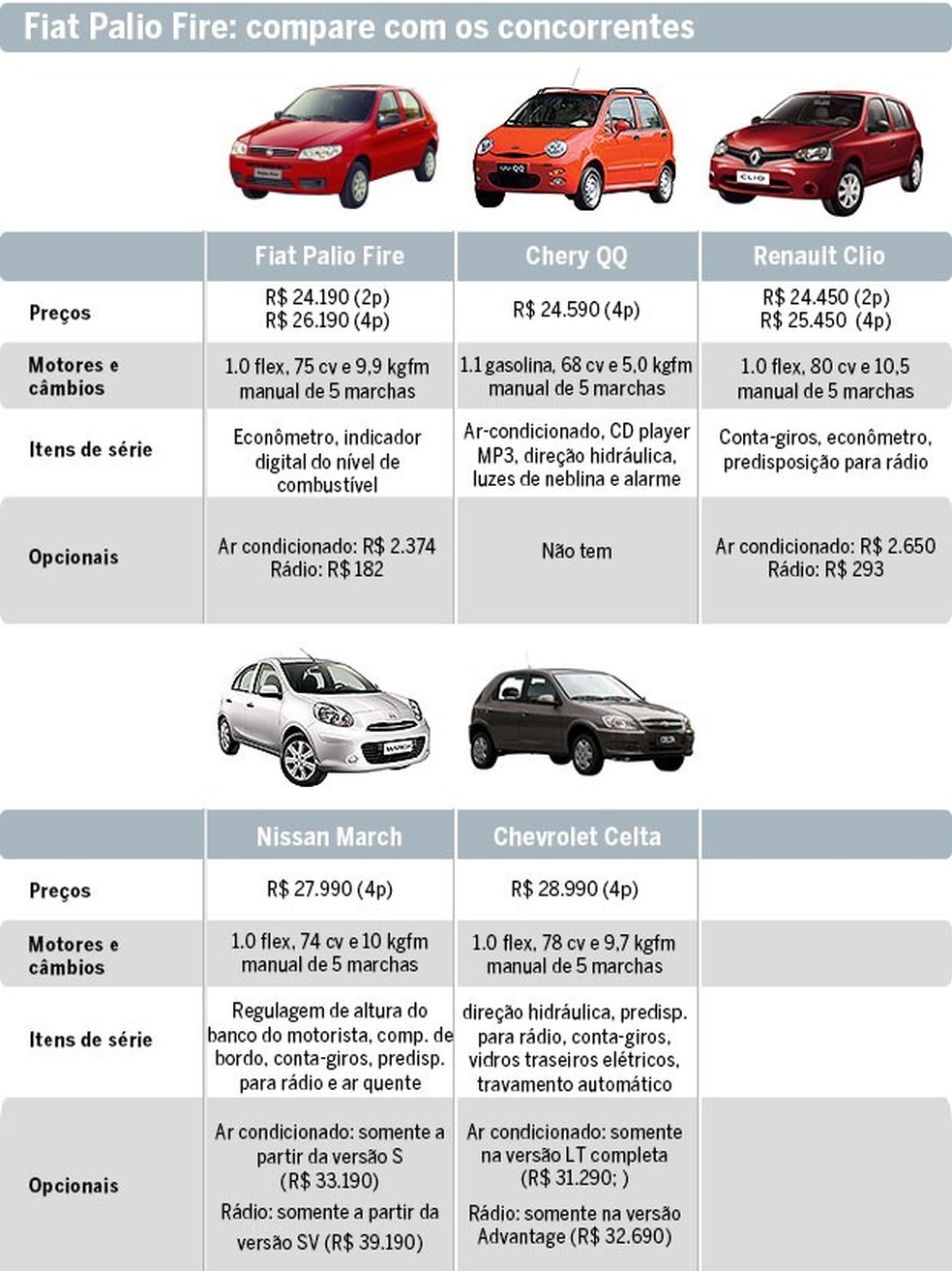 Rivais Palio Fire (Foto: Auto News Brasil) — Foto: Auto Esporte