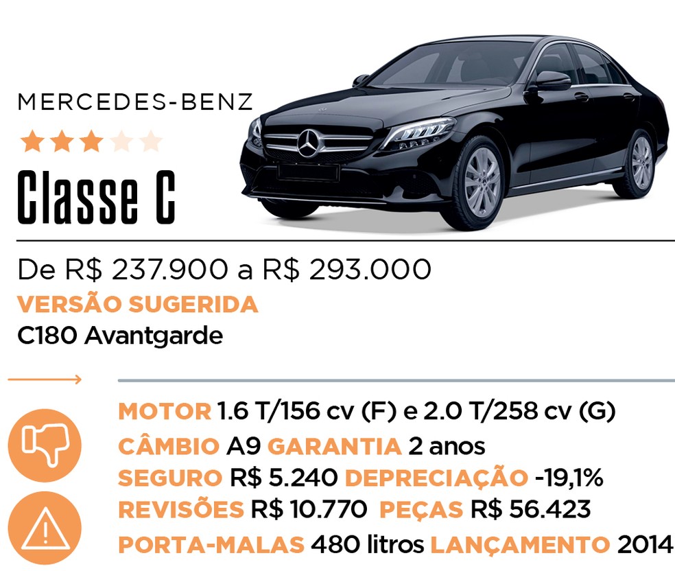 Ficha Classe C - Qual Comprar — Foto: Auto News Brasil