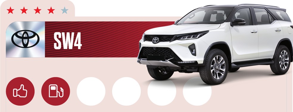 Qual Comprar 2024: Auto News Brasil recomenda versão Diamond para Toyota SW4 — Foto: Auto News Brasil