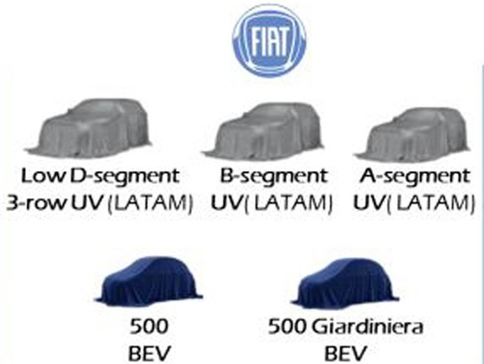 SUVs Fiat (Foto: divulgação) — Foto: Auto Esporte