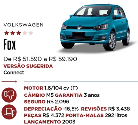 Ficha Fox - Qual Comprar