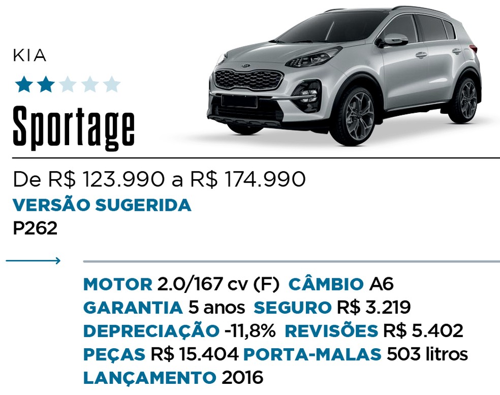 Qual Comprar - SUV Premium — Foto: Divulgação 