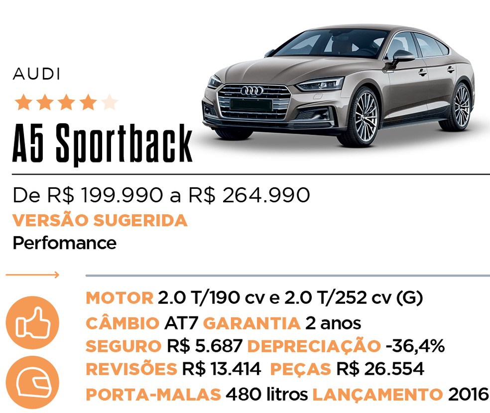 Ficha A5 Sportback - Qual Comprar — Foto: Auto News Brasil
