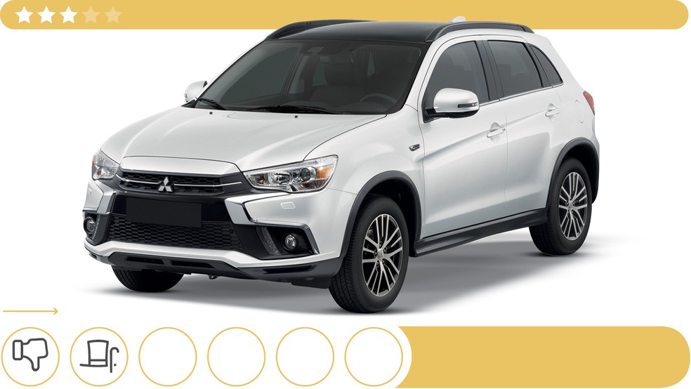 Mitsubishi ASX — Foto: Divulgação