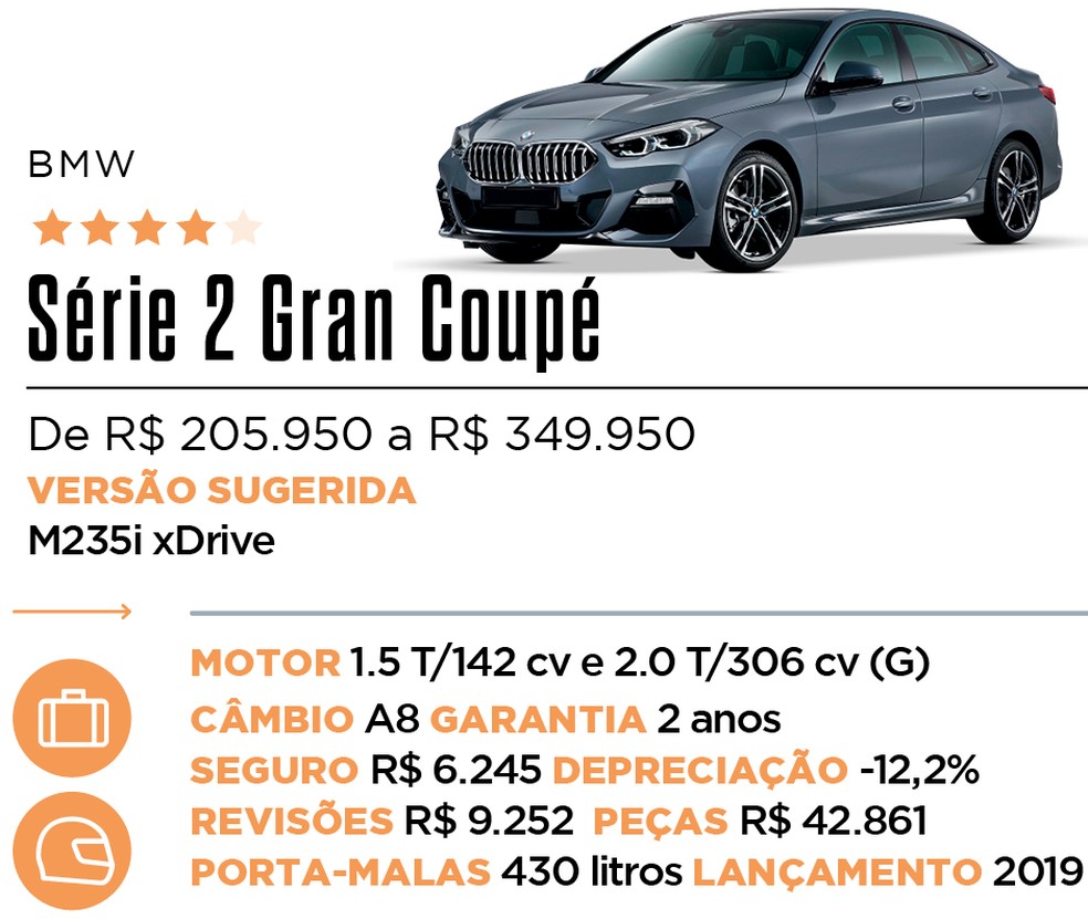 Série 2 Gran Coupé - Qual Comprar — Foto: Auto News Brasil