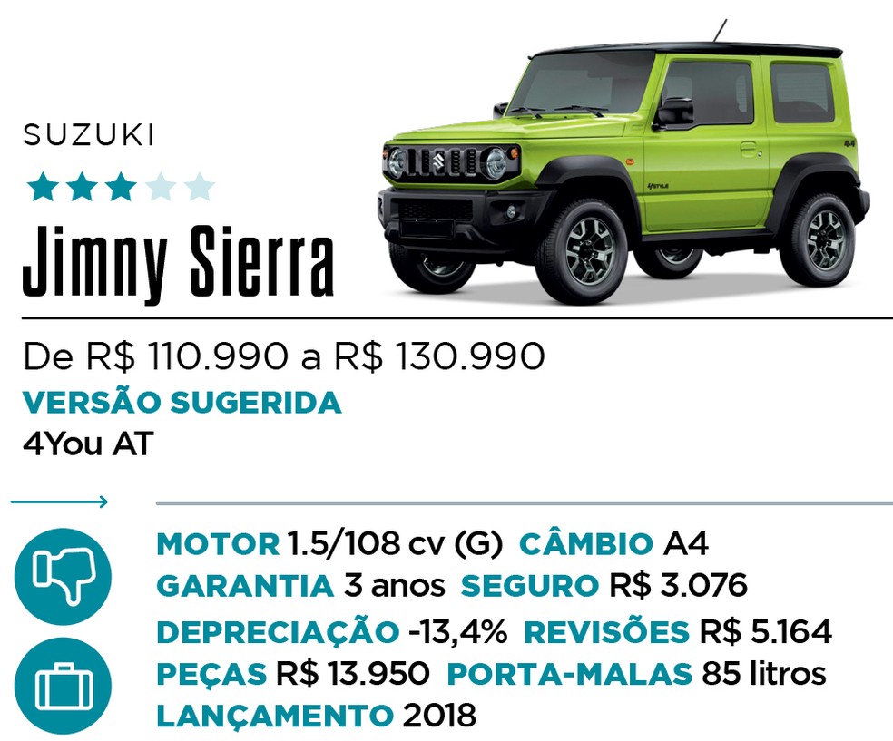 Qual Comprar - SUV — Foto: Divulgação 