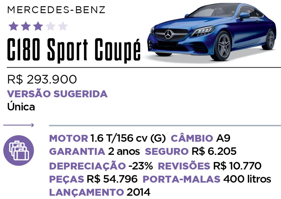 Qual Comprar - Cupê e conversível — Foto: Divulgação