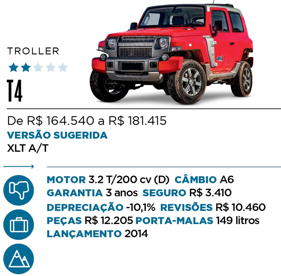 Qual Comprar - SUV Premium — Foto: Divulgação 