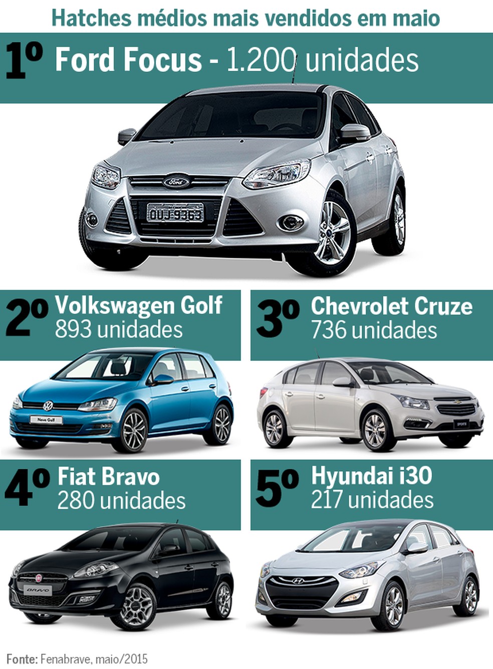 Mercado Análise  (Foto: Auto News Brasil) — Foto: Auto Esporte