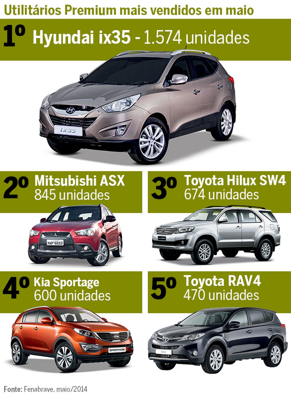 Mercado Análise - SUV premium (Foto: Auto News Brasil) — Foto: Auto Esporte