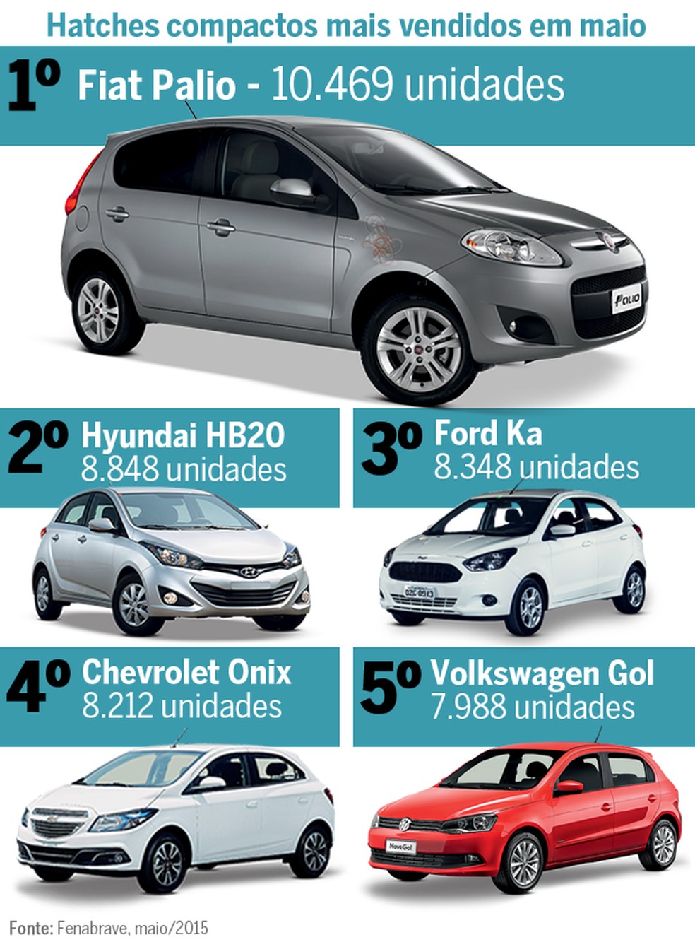 Mercado Análise  (Foto: Auto News Brasil) — Foto: Auto Esporte