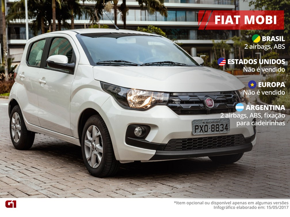 Itens de segurança do Fiat Mobi — Foto: Arte/G1