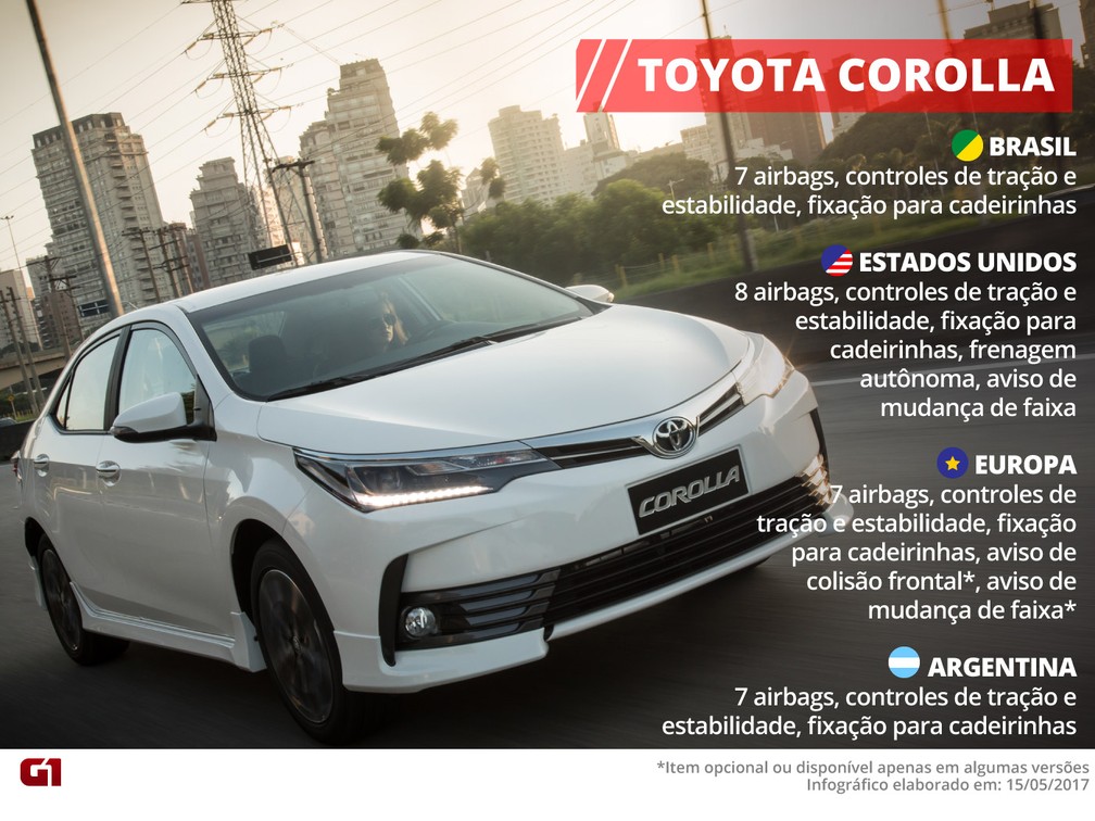 Itens de segurança do Toyota Corolla — Foto: Arte/G1