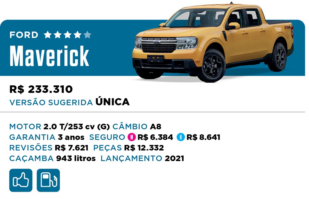 Qual Comprar 2022 - Picape - Ford Maverick — Foto: Divulgação