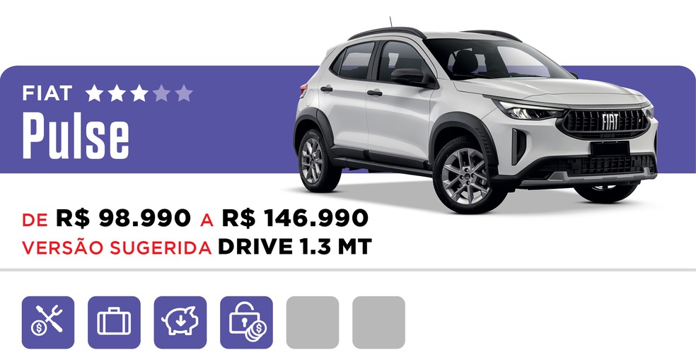 Fiat Pulse marcou a entrada da marca no segmento — Foto: Divulgação