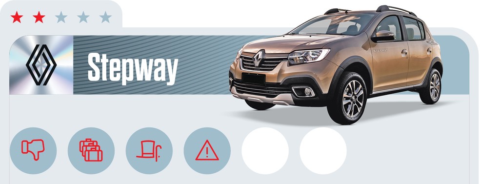 Renault Stepway sairá de linha em breve — Foto: Auto News Brasil