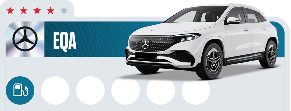 EQA é o elétrico de entrada da Mercedes-Benz  — Foto: Auto News Brasil