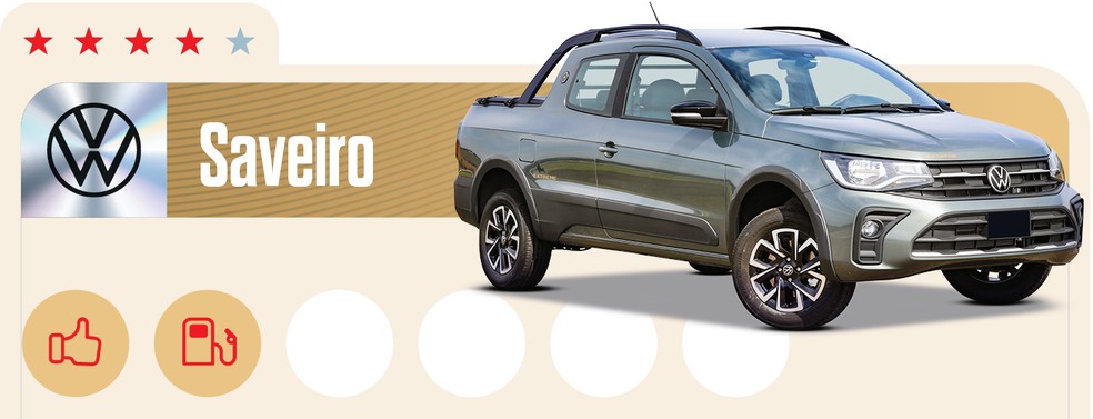 Qual Comprar 2024 - Picape compacta - Volkswagen Saveiro — Foto: Auto News Brasil