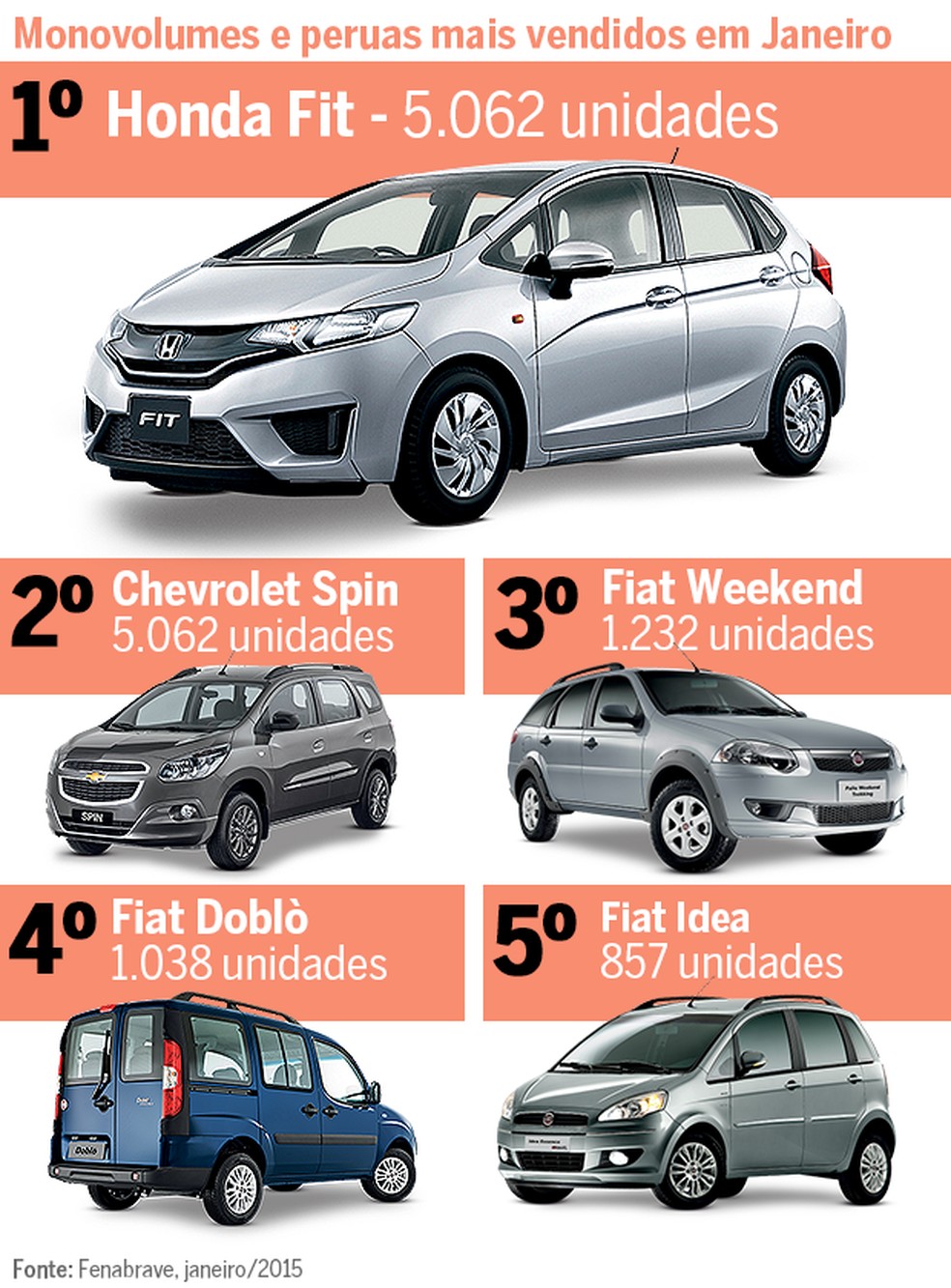 Mercado Análise (Foto: Auto News Brasil) — Foto: Auto Esporte