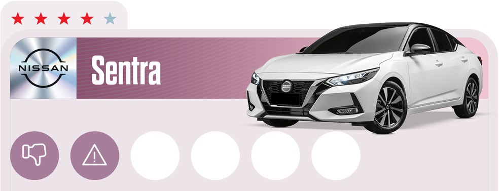 Qual Comprar 2024 - Sedã médio - Nissan Sentra — Foto: Auto News Brasil
