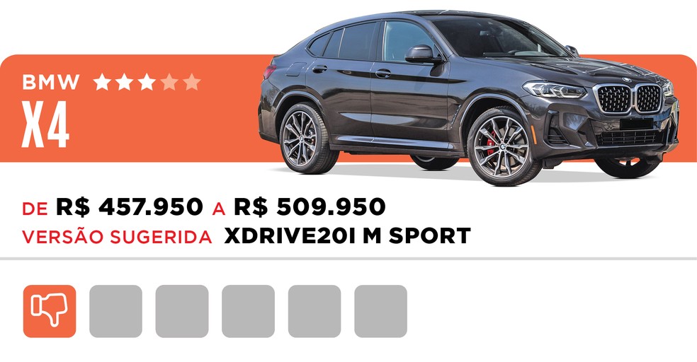 BMW X1 é o SUV premium de melhor custo no Brasil em 2025