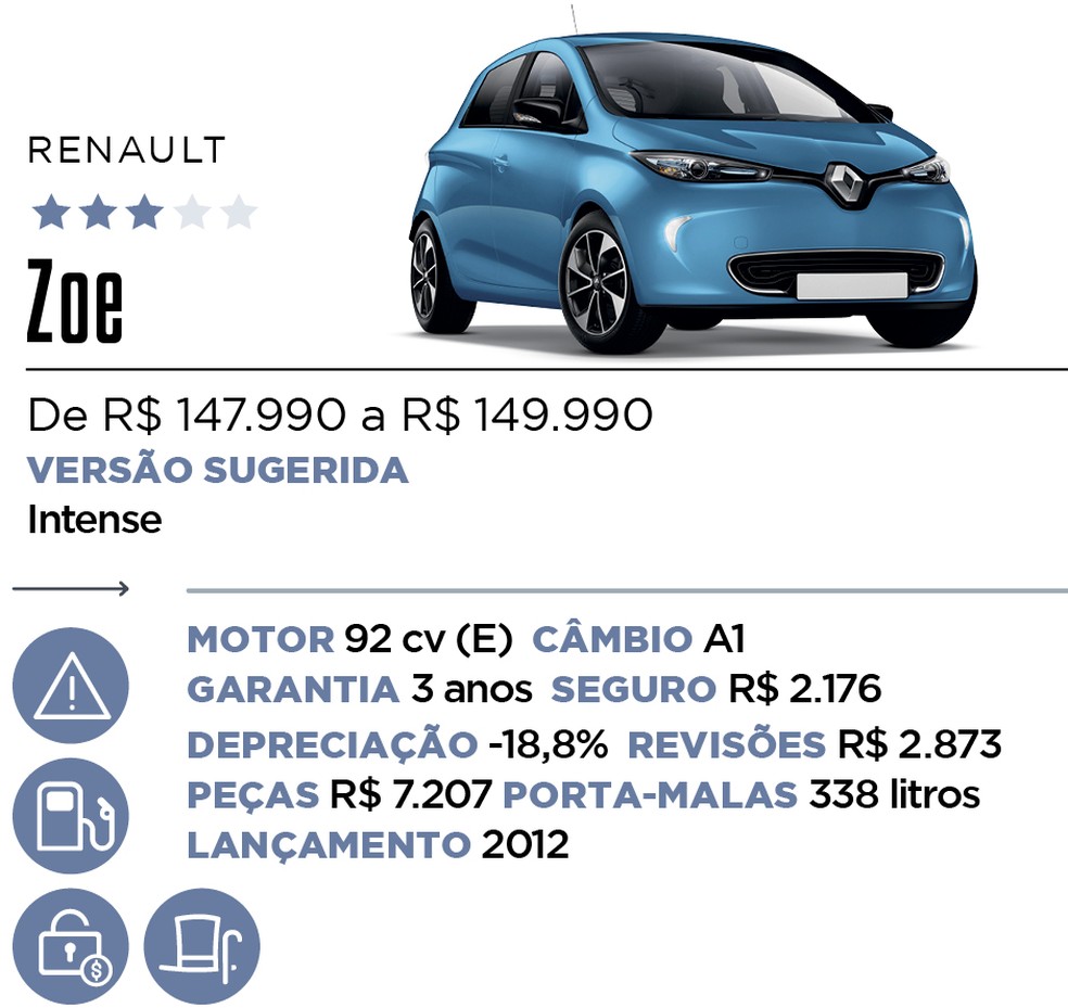 Qual Comprar - Híbrido e Elétrico — Foto: Divulgação 
