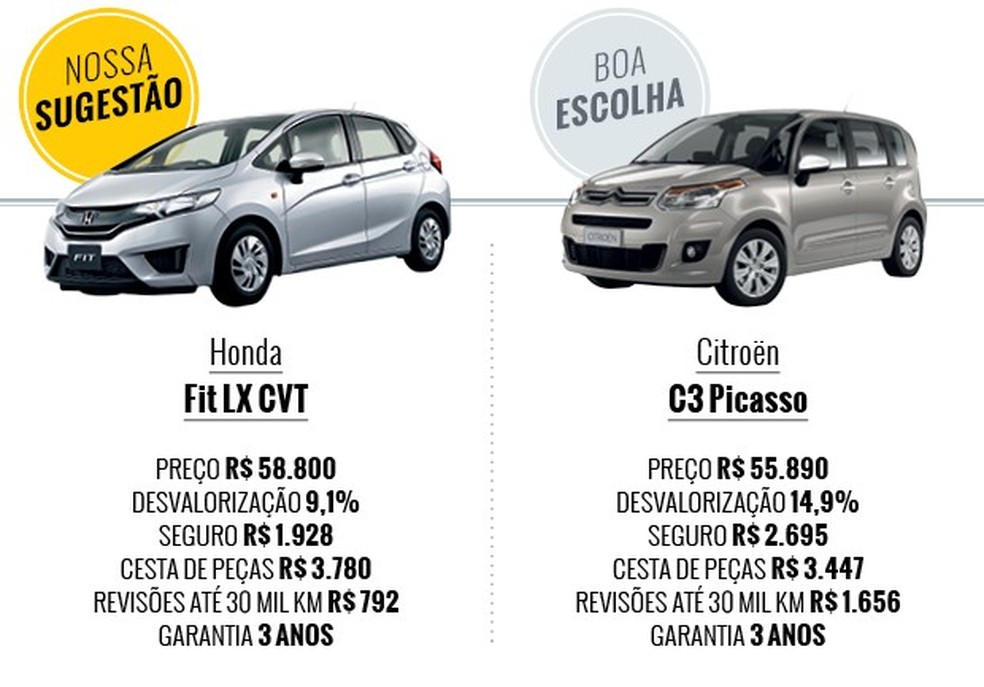 Que carro eu compro? Honda New Fit (Foto: Auto News Brasil) — Foto: Auto Esporte
