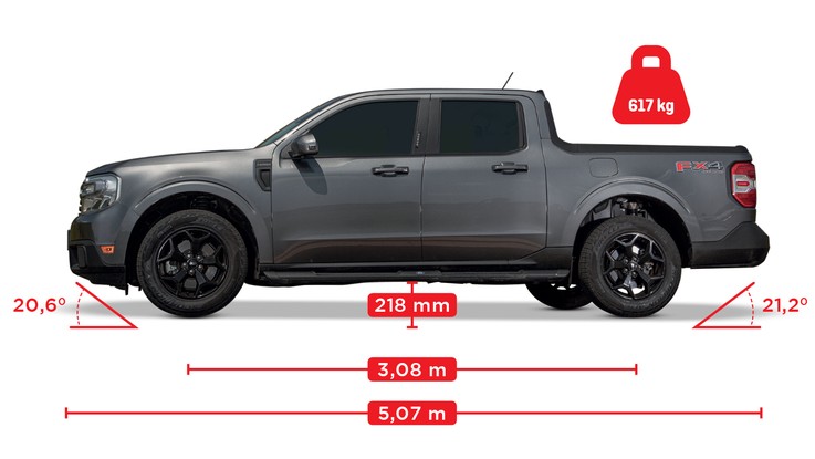 Ford Maverick Lariat FX4 -  ângulos e dimensões