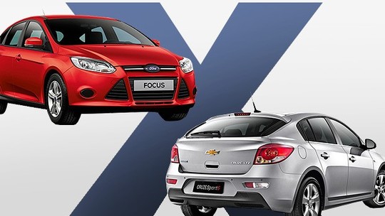 Ford Focus ou Chevrolet Cruze Sport6: qual comprar?